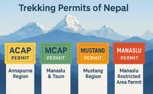 Trekkingvergunningen in Nepal