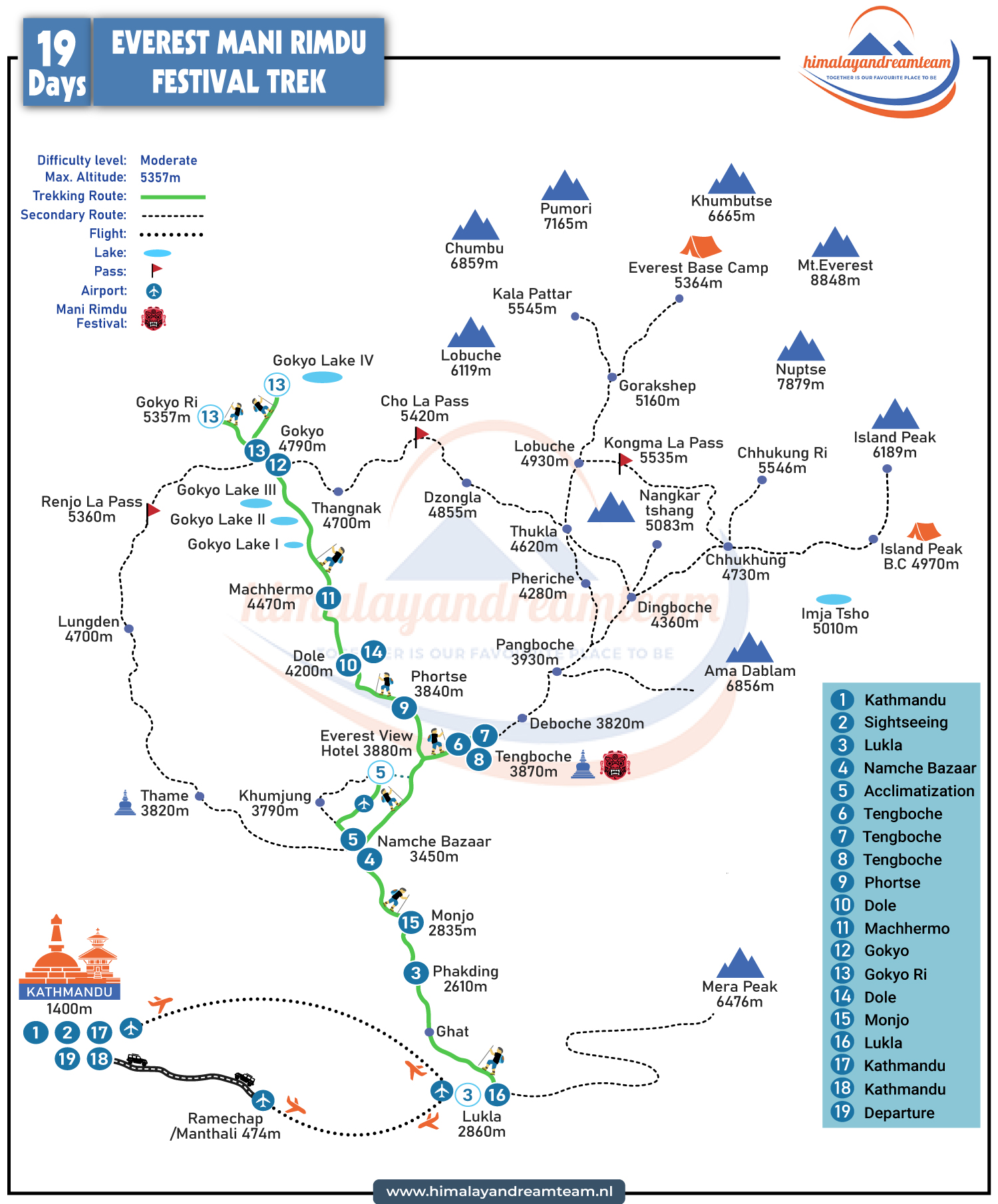 route map