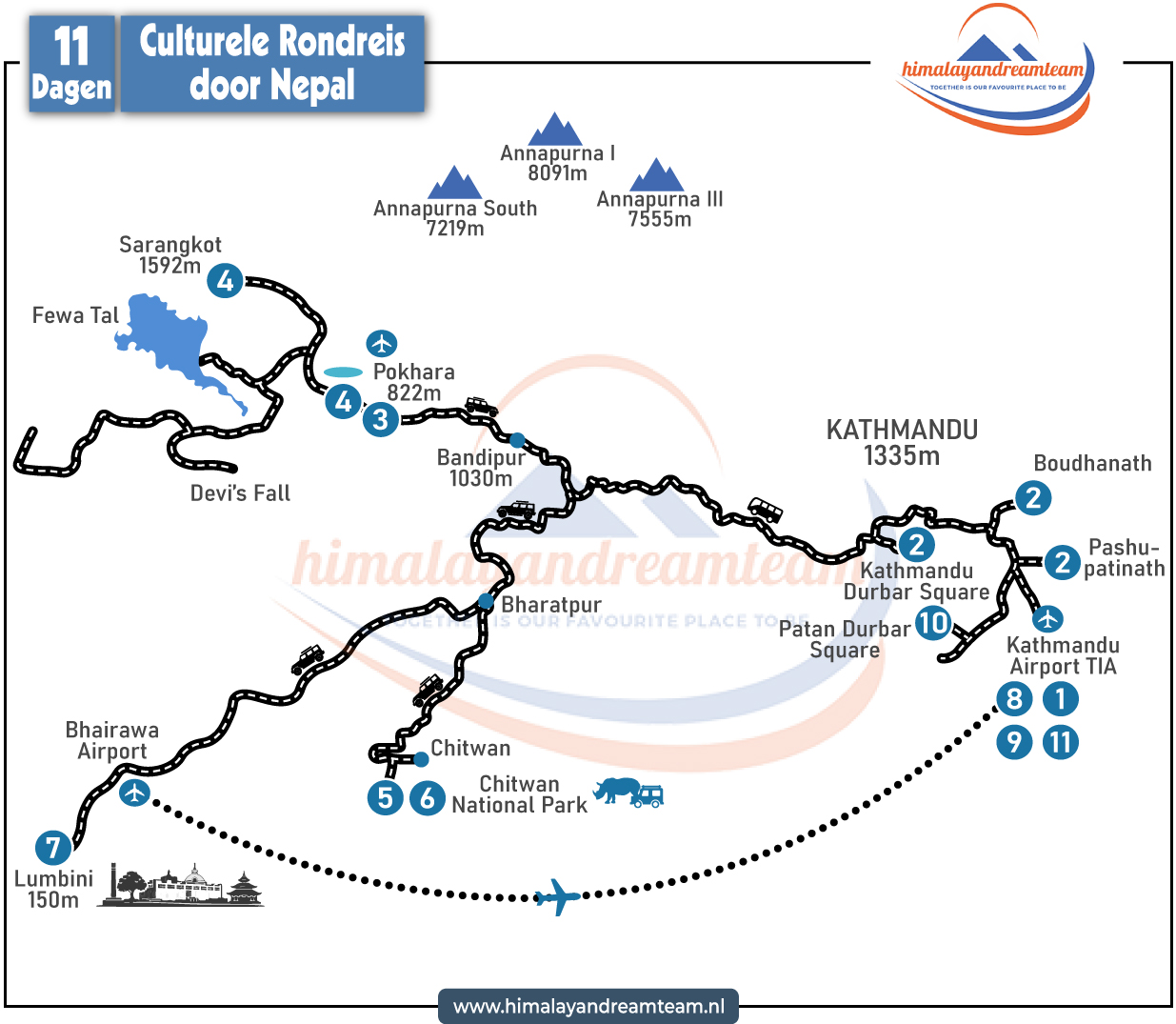 route map