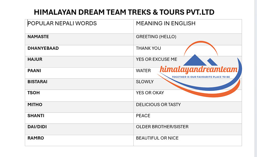 Essentiële Nepalese woorden voor uw trekkingavontuur in Nepal
