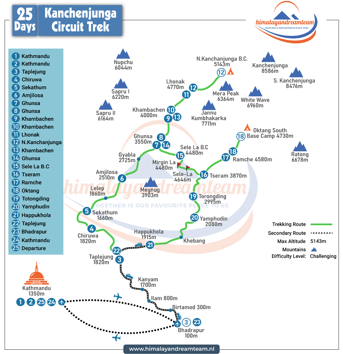 route map
